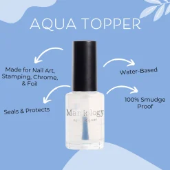 Aqua Topper Water-based Smudge Free Top Coat